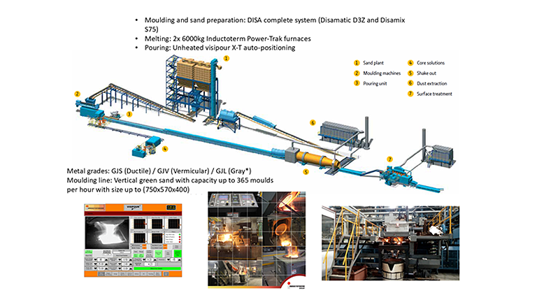 Badestnost JSCo Strengthens Future Capabilities with soon to be open New State-of-the-Art Foundry